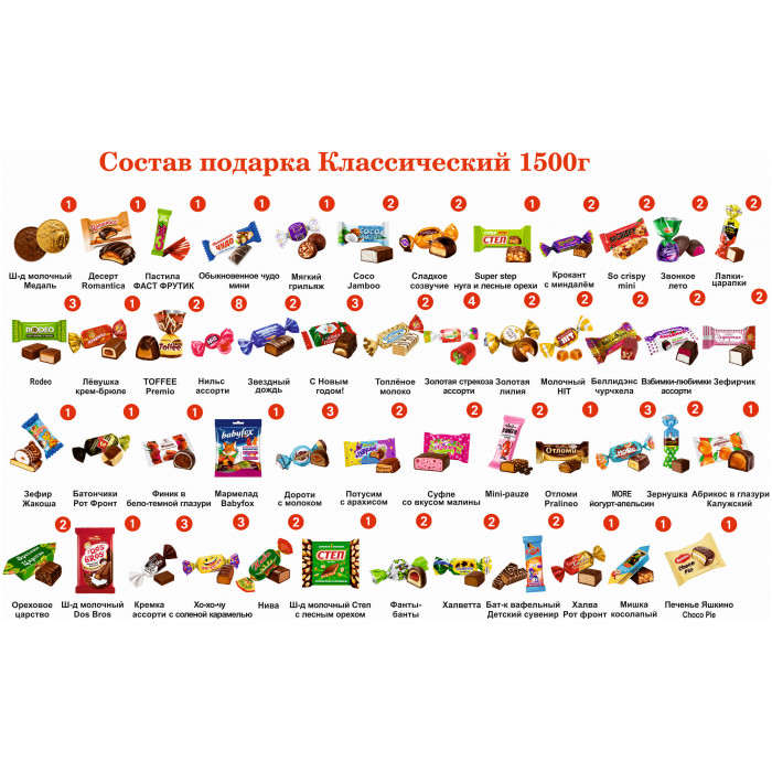 №5 РЮКЗАК СЛАДОСТЕЙ ЕНОТ 1500 грамм новогодний подарок классический