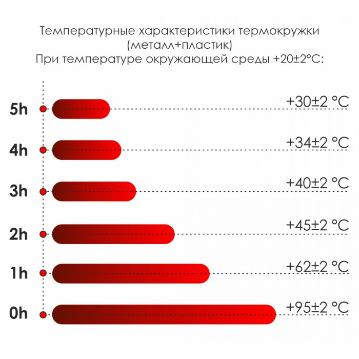 Термокружка Miora, серебряный